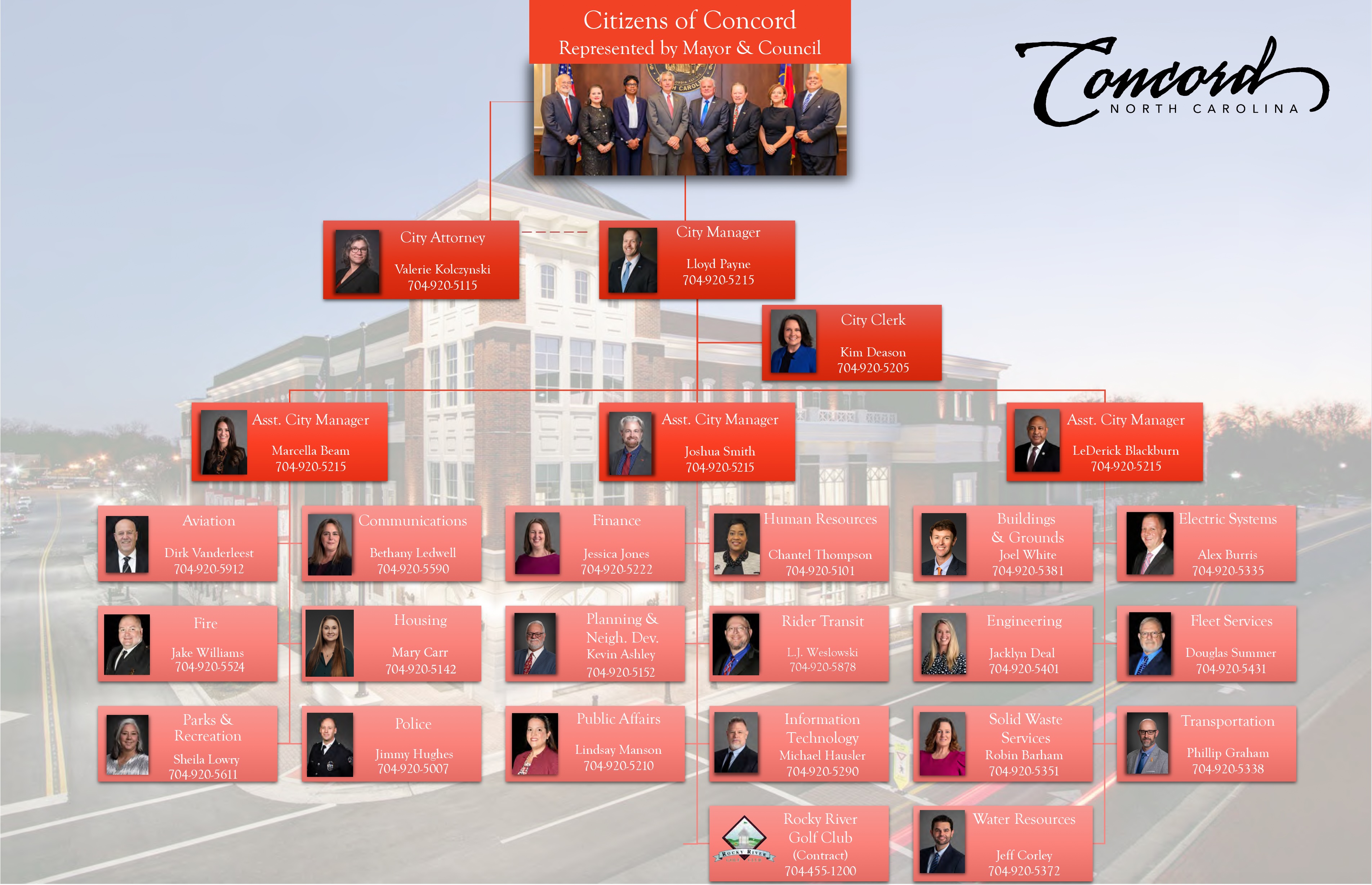 City of Concord Organizational Chart